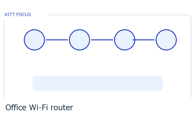 Wi-Fiルーターの選び方を表すアイキャッチ画像