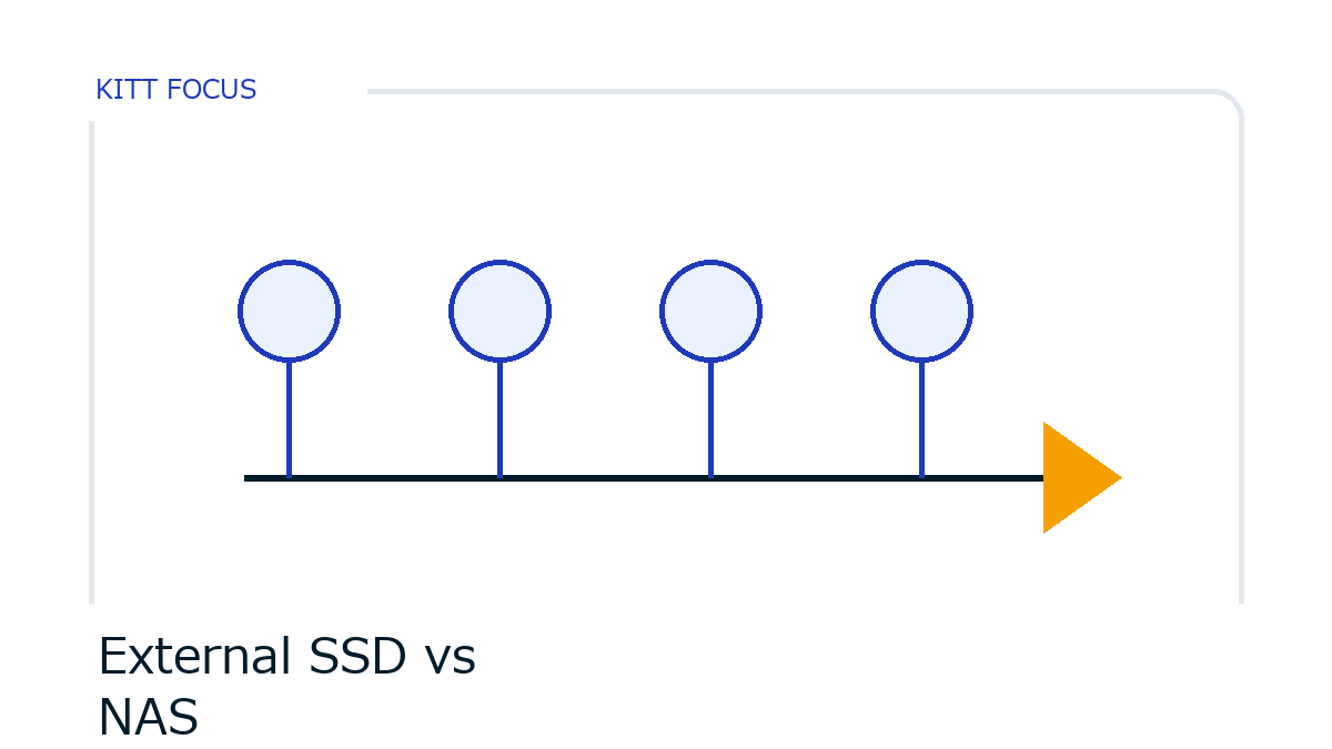 外付けSSDとNASの違いを示す概念図